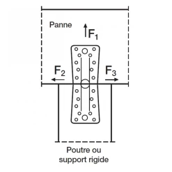 Équerre Renforcée E17 75x150x50 Mm Simpson Strong-Tie E17/2 -Boutique du manoir querre de charpente renforcee abr100 simpson strong tie square 1000x1000 2