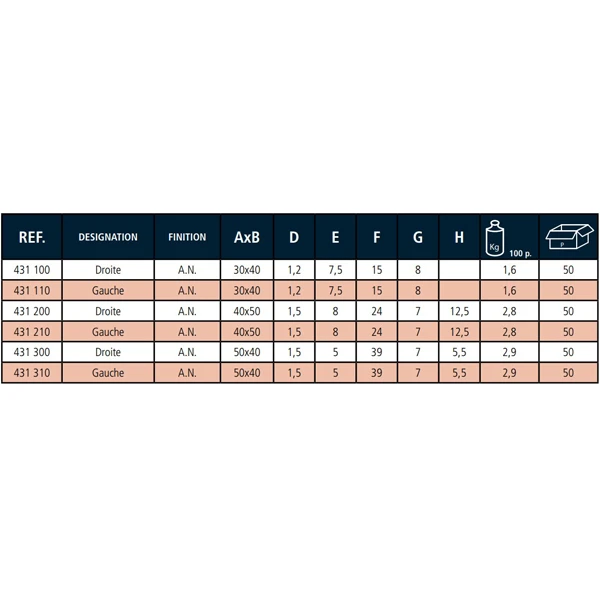 Monin Paumelle De Meuble à Nœud Roulé Pré-percée 2 Monin Paumelle De Meuble à Nœud Roulé Pré-percée - Image 2