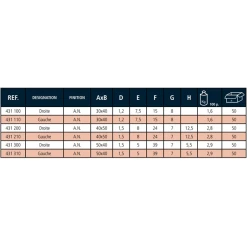 Monin Paumelle De Meuble à Nœud Roulé Pré-percée -Boutique du manoir references monin